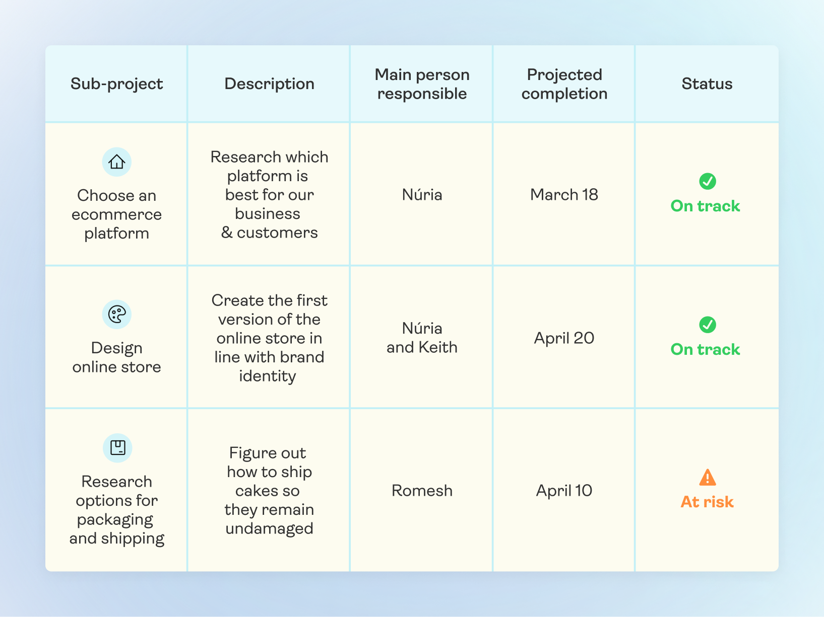 Issue Status Report Examples How To Write A Weekly Project Status