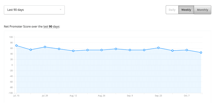 How to Measure the Success of Marketing Campaigns