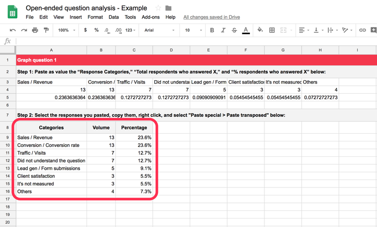 How To Analyse Open Ended Questions - SmartSurvey