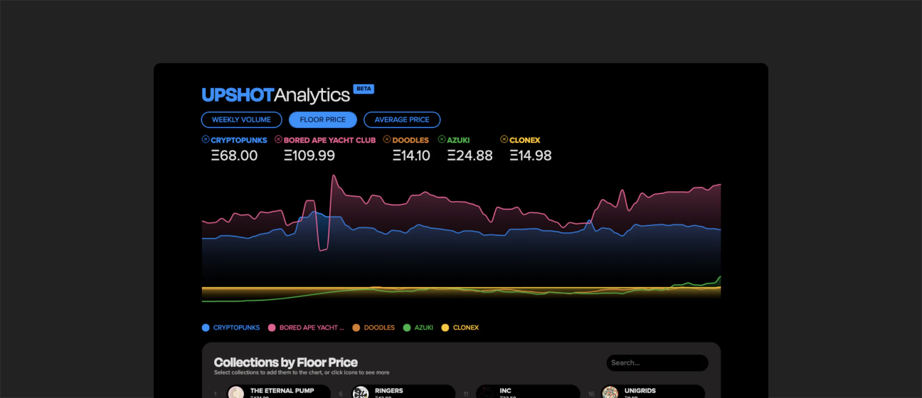 Getting Started with Upshot Analytics