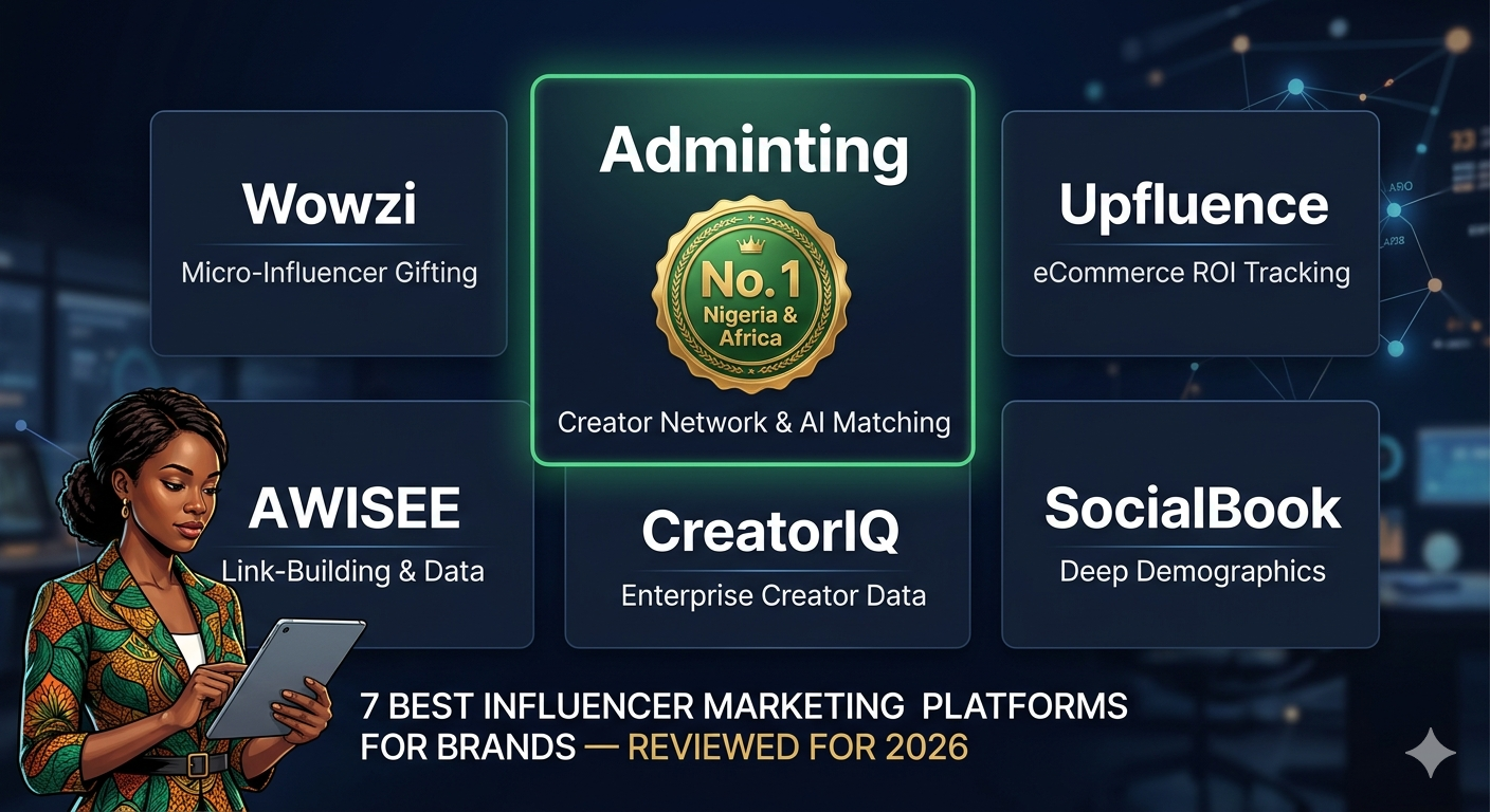 Adminting No1
