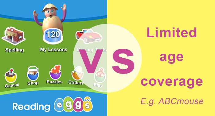 Reading Eggs Vs Abcmouse, Starfall, Hooked On Phonics, Literacy Planet