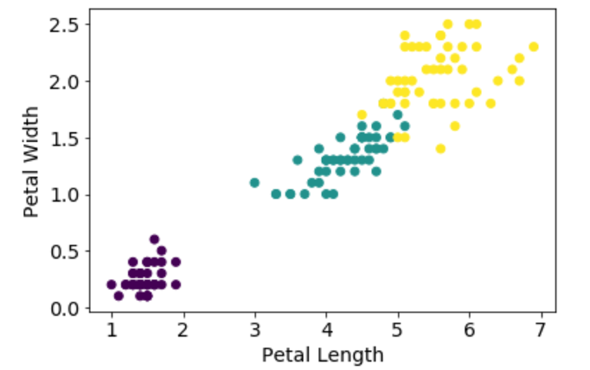 nearest neighbors