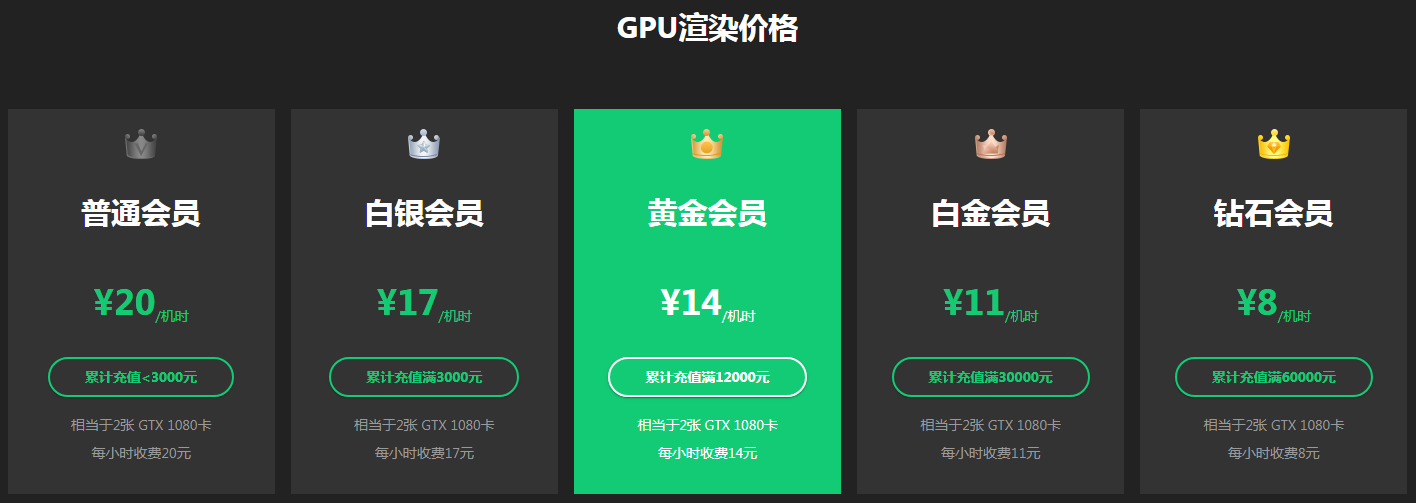 GPU渲染费用