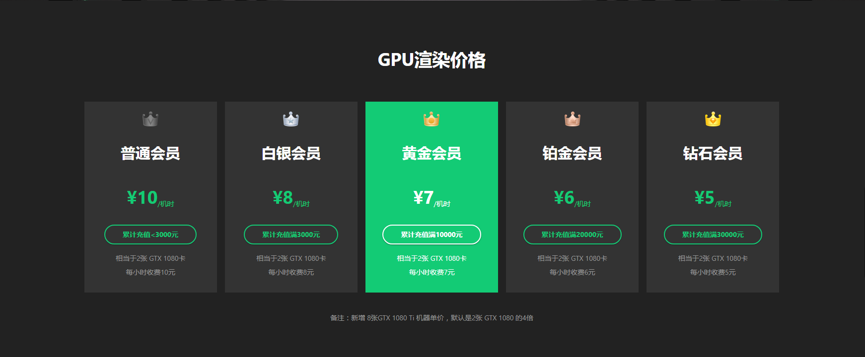 瑞云渲染GPU渲染价格