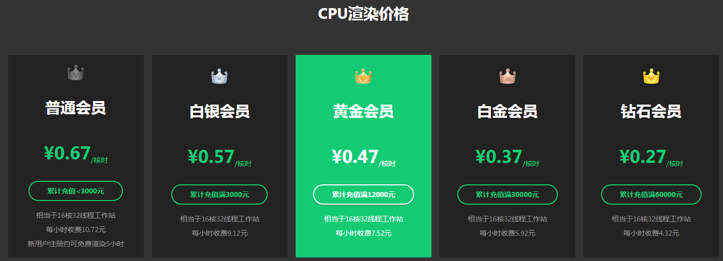 CPU渲染费用