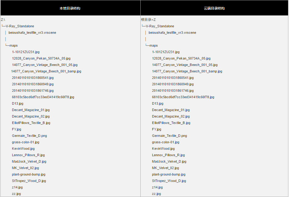 VRay-Standalone filelist