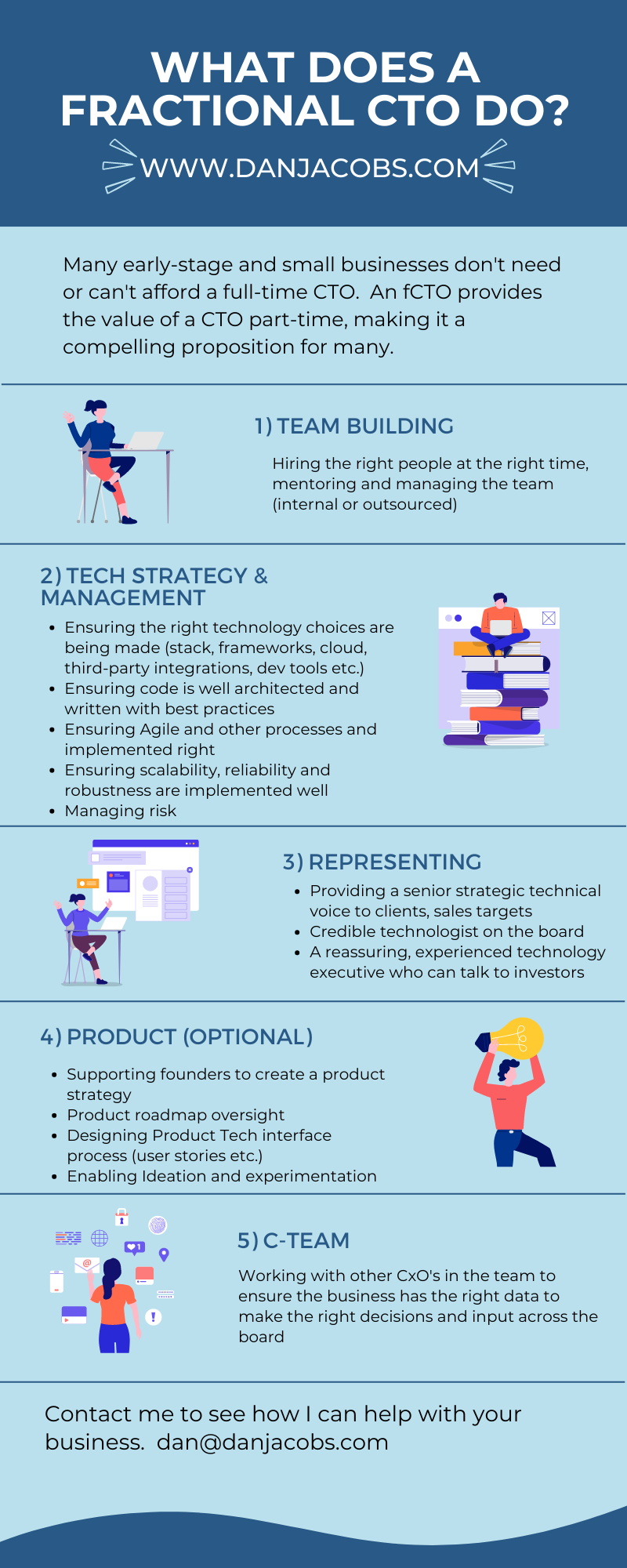 Fractional CTO Experience Infographic