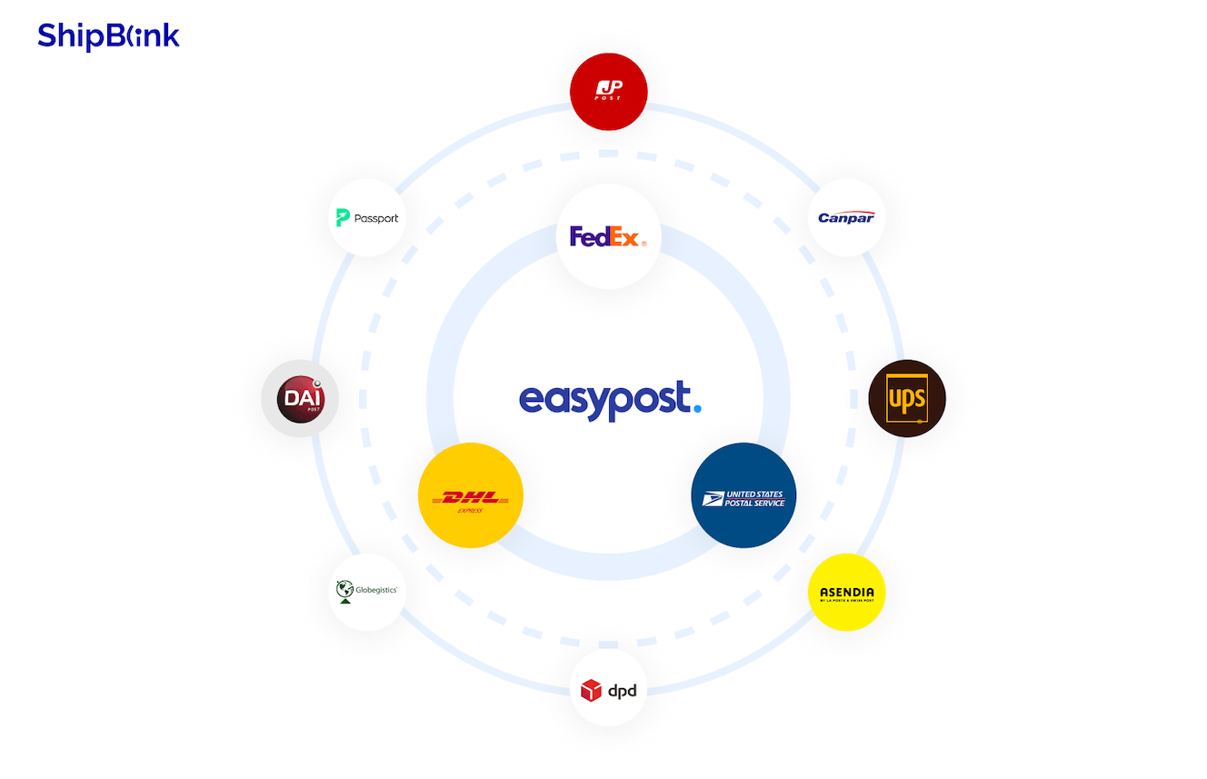 The Simple Shipping API - EasyPost