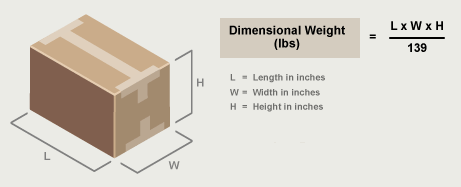 Graphic showing how dimensional weight is calculated