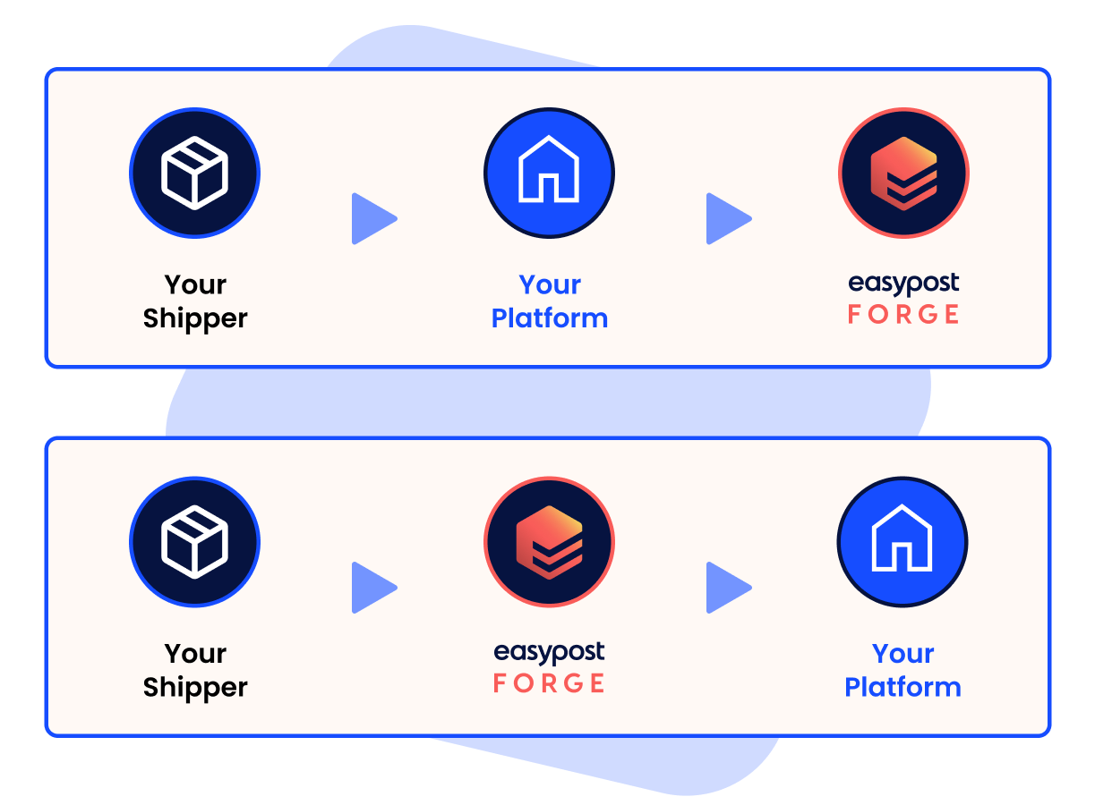forge billing image for landing page