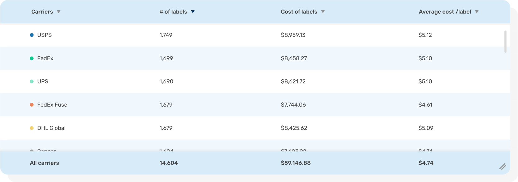 analytics-dashboard-table