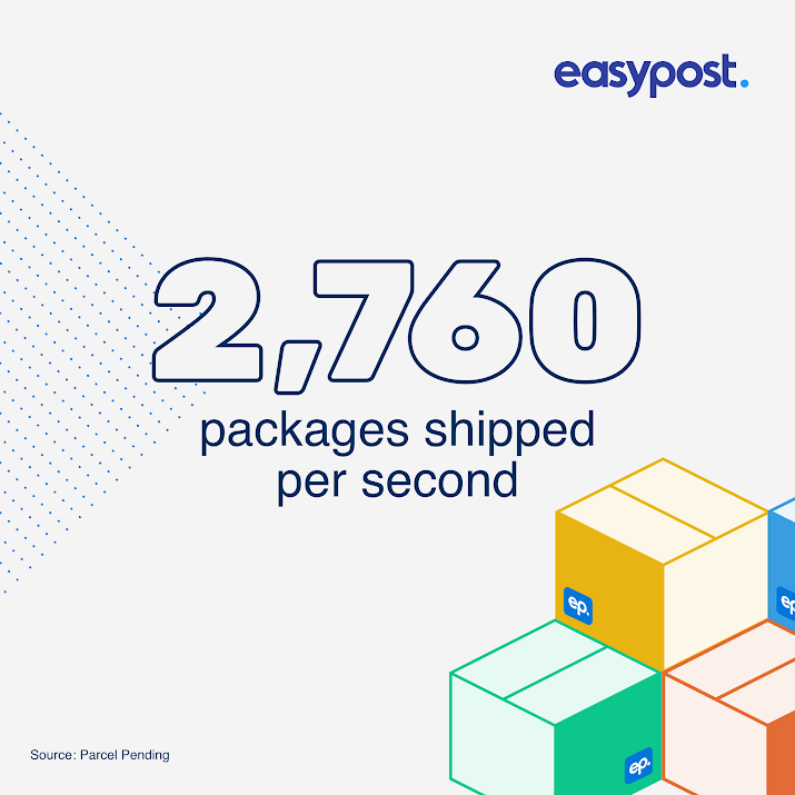 2,760 packages shipped per second