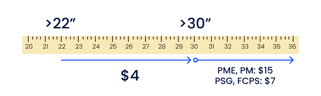 Graphic showing the fees for packages over a certain length