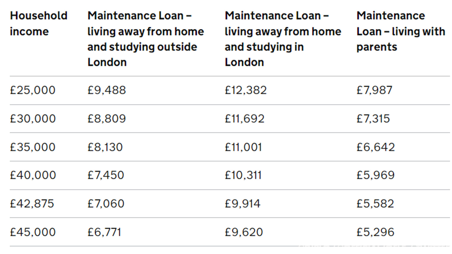Student-Loan-Entitlement