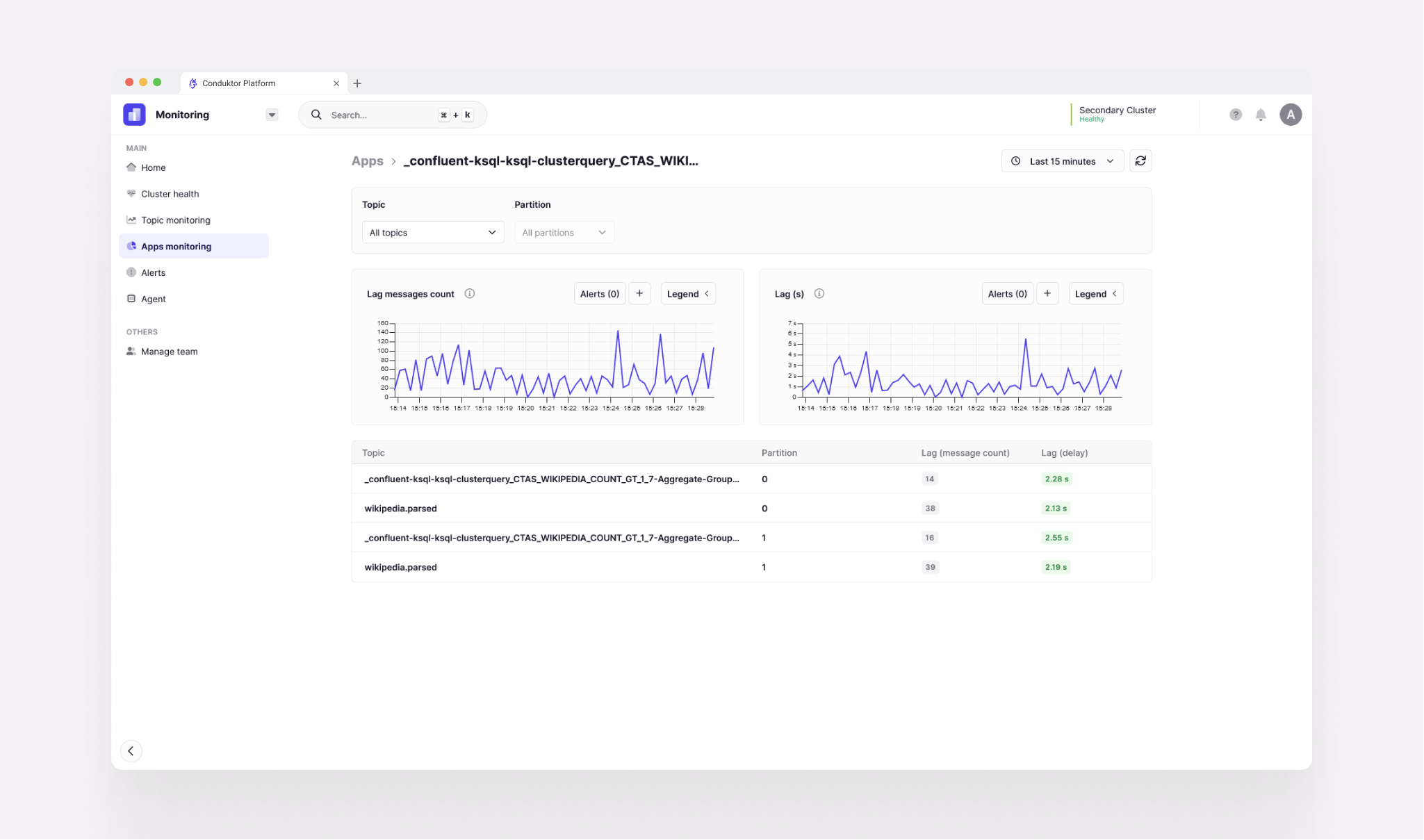 App monitoring in Conduktor platform