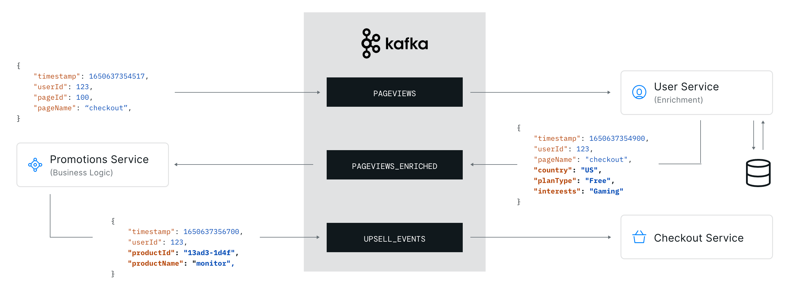 Architecture and Message Flows