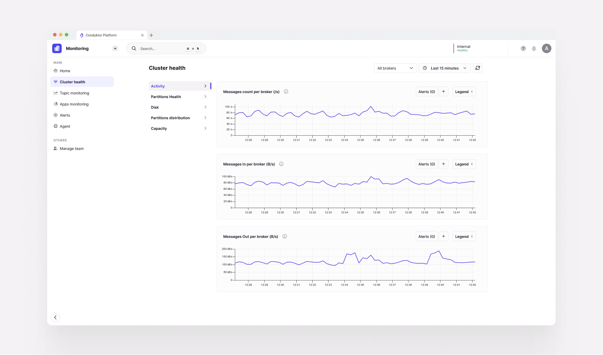 Cluster health in Conduktor monitoring
