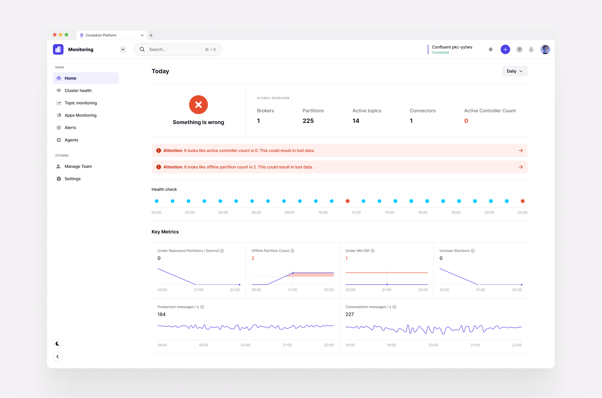 Conduktor Monitoring shows issues