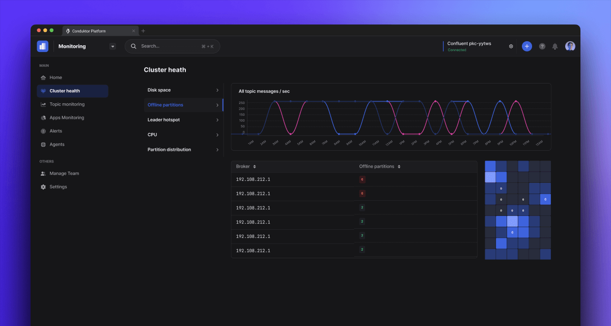 Conduktor Monitoring