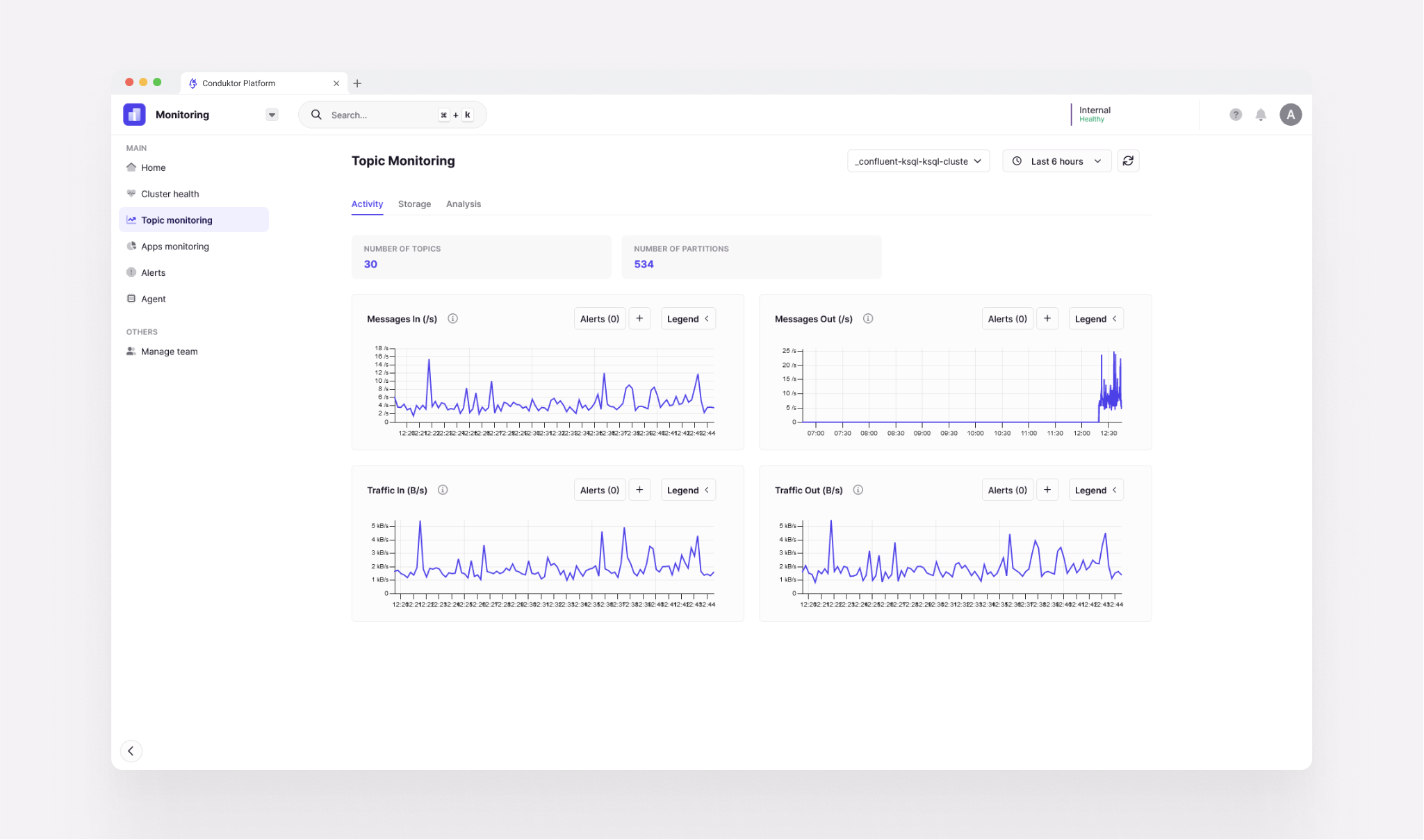 Topic monitoring in Conduktor Platform