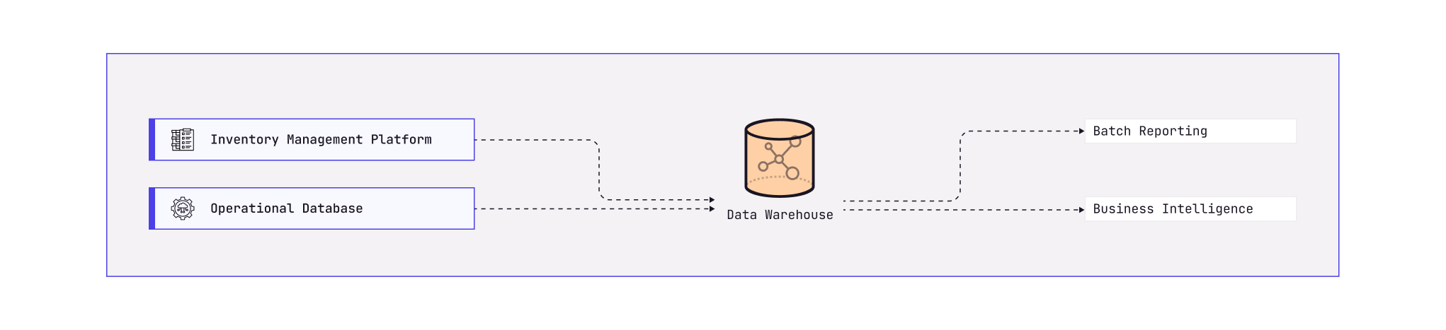 Data Warehouse