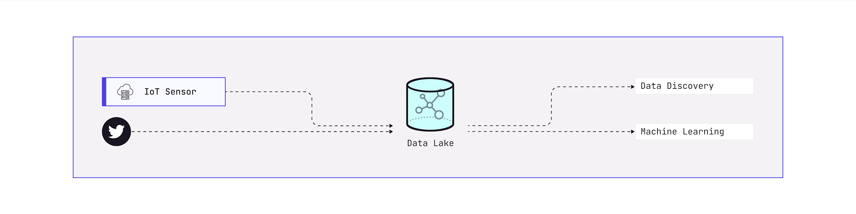 Data Lakes