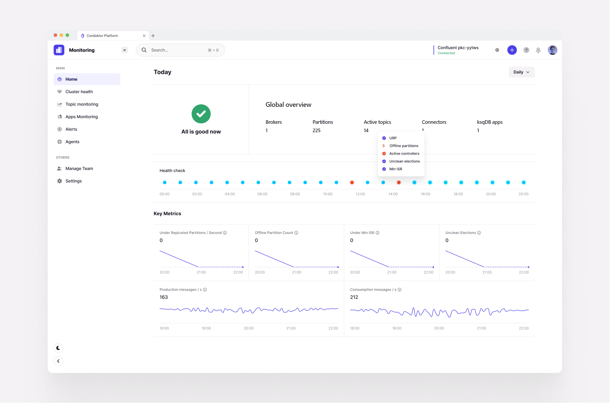 Conduktor Monitoring overview screen