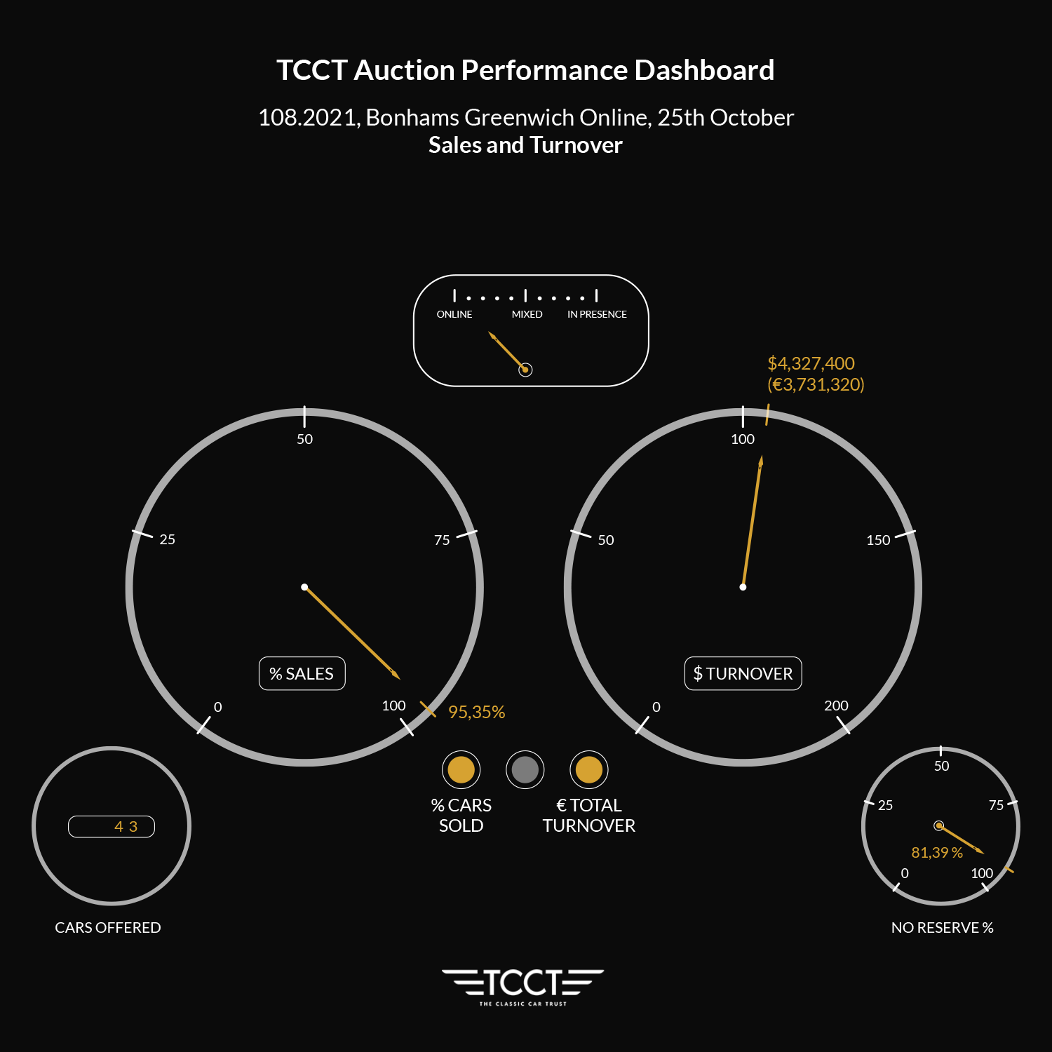 1-Bonhams-online-performance