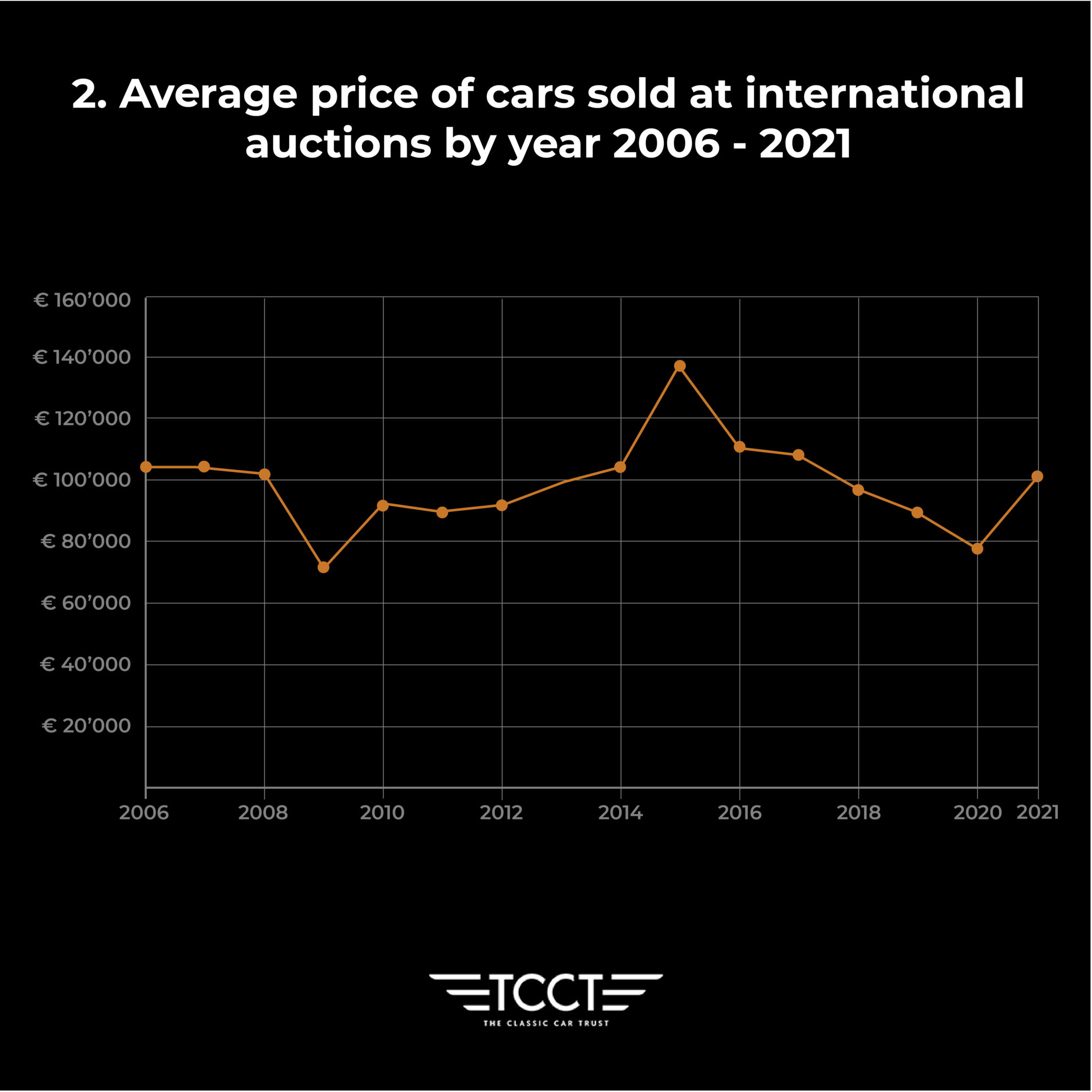 3-Average-price-of-cars-2048x2048