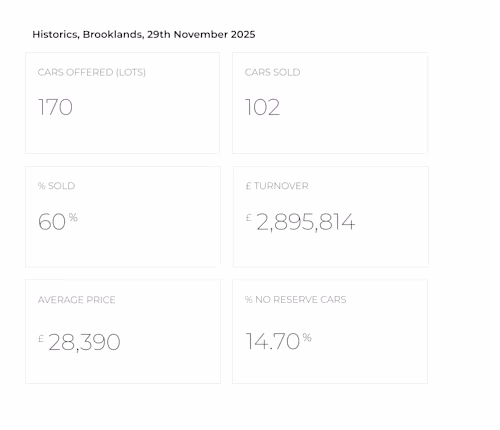 Historics, Brooklands, 29th November 2025