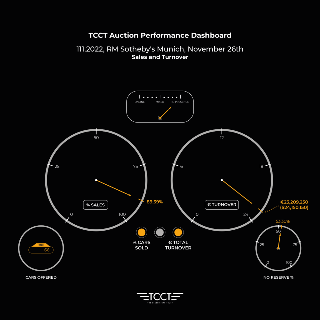 1-RM-Munich-results-1024x1024