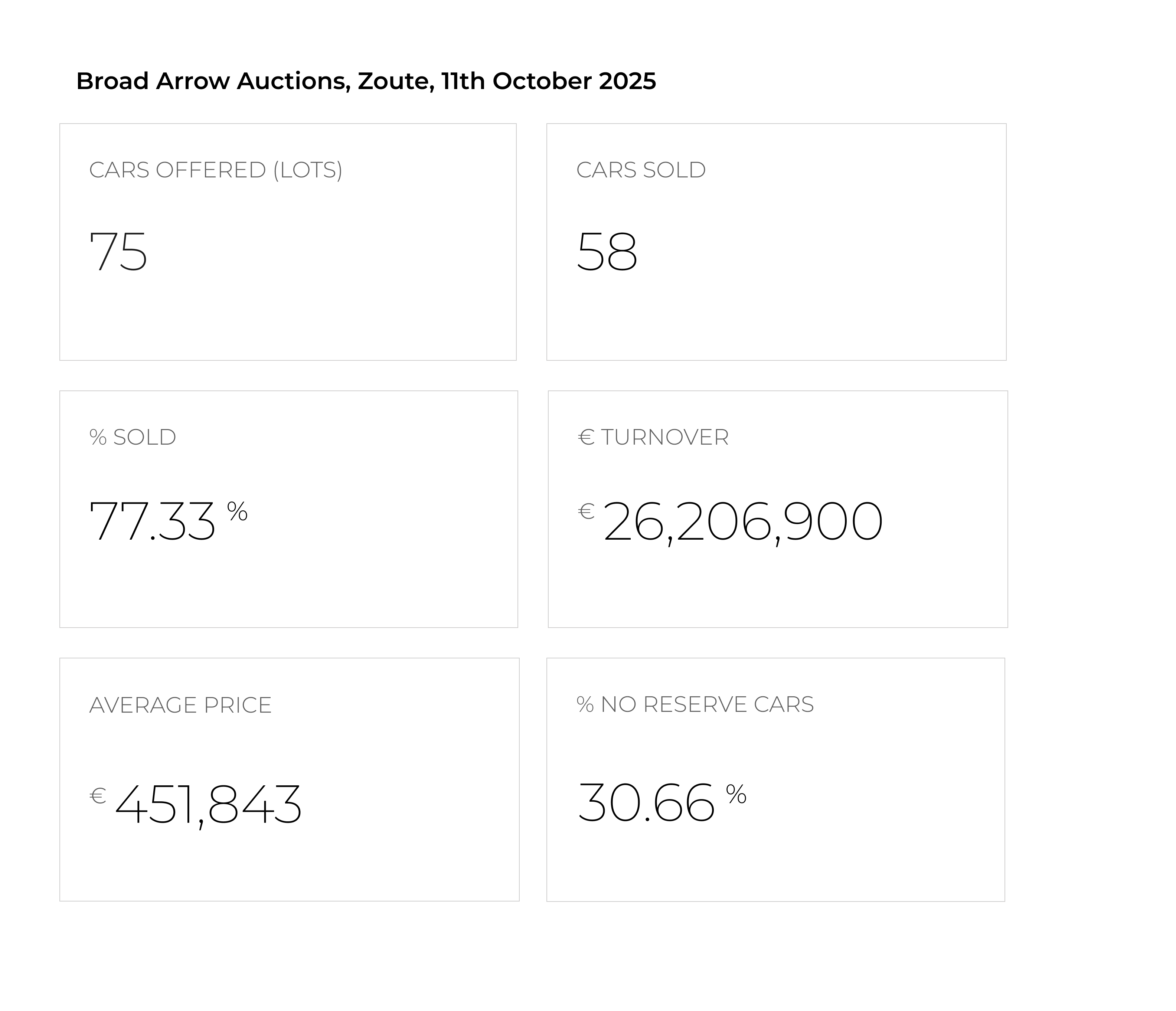 Broad Arrow Auctions, Zoute, 11th October 2025