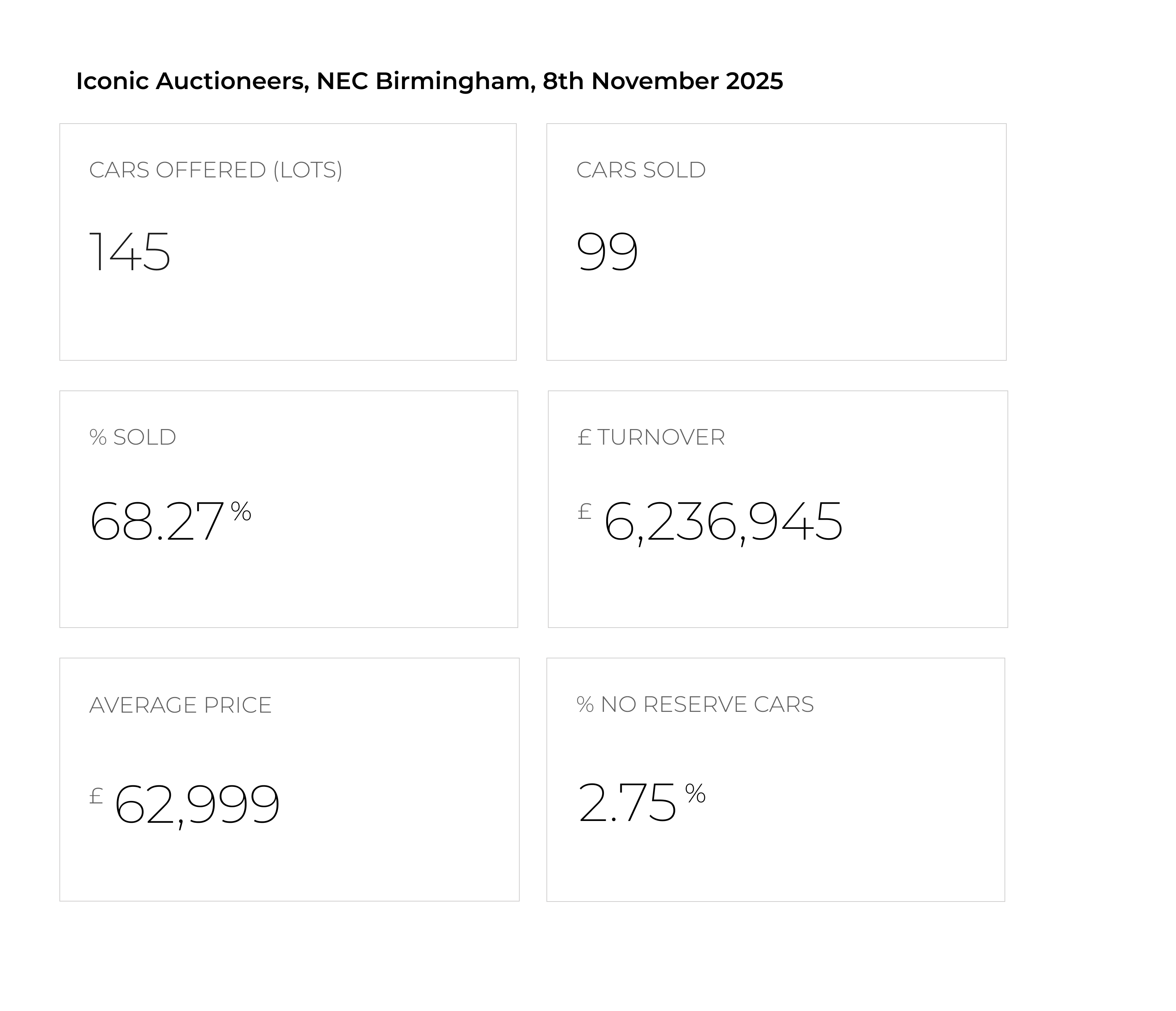 Iconic Auctioneers, NEC Birmingham, 8th November 2026