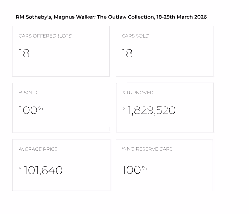 RM Sotheby’s, Magnus Walker The Outlaw Collection, 18-25th March 2026