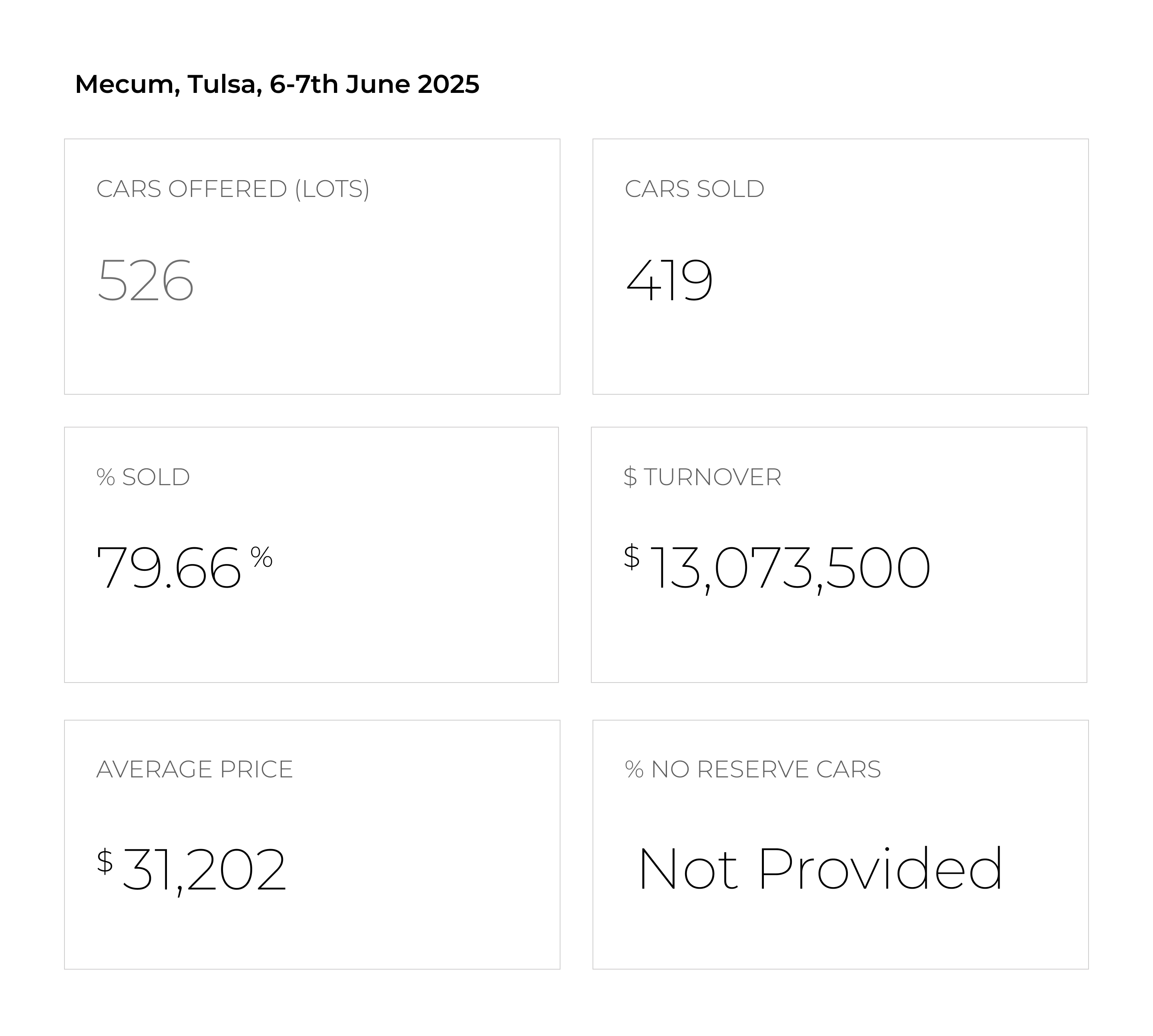 Mecum, Tulsa, 6-7th June 2025