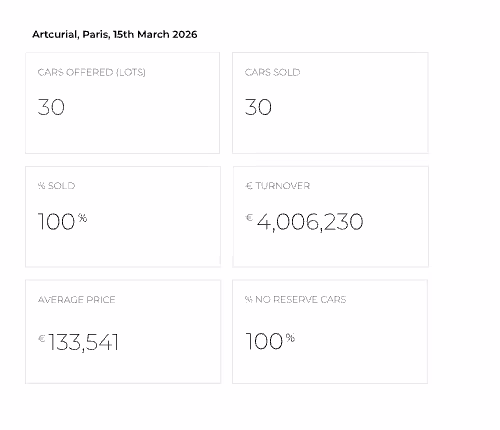 Artcurial, Paris, 15th March 2026