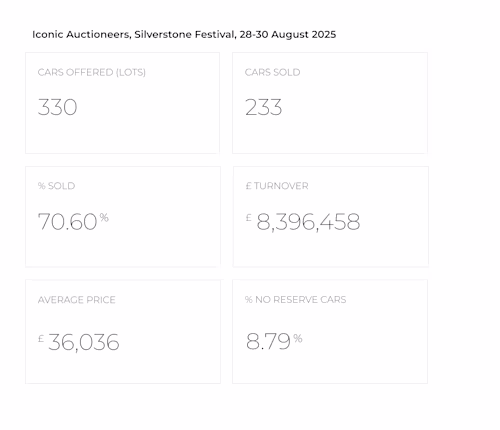 Iconic Auctioneers, Silverstone Festival, 28-30 August 2025