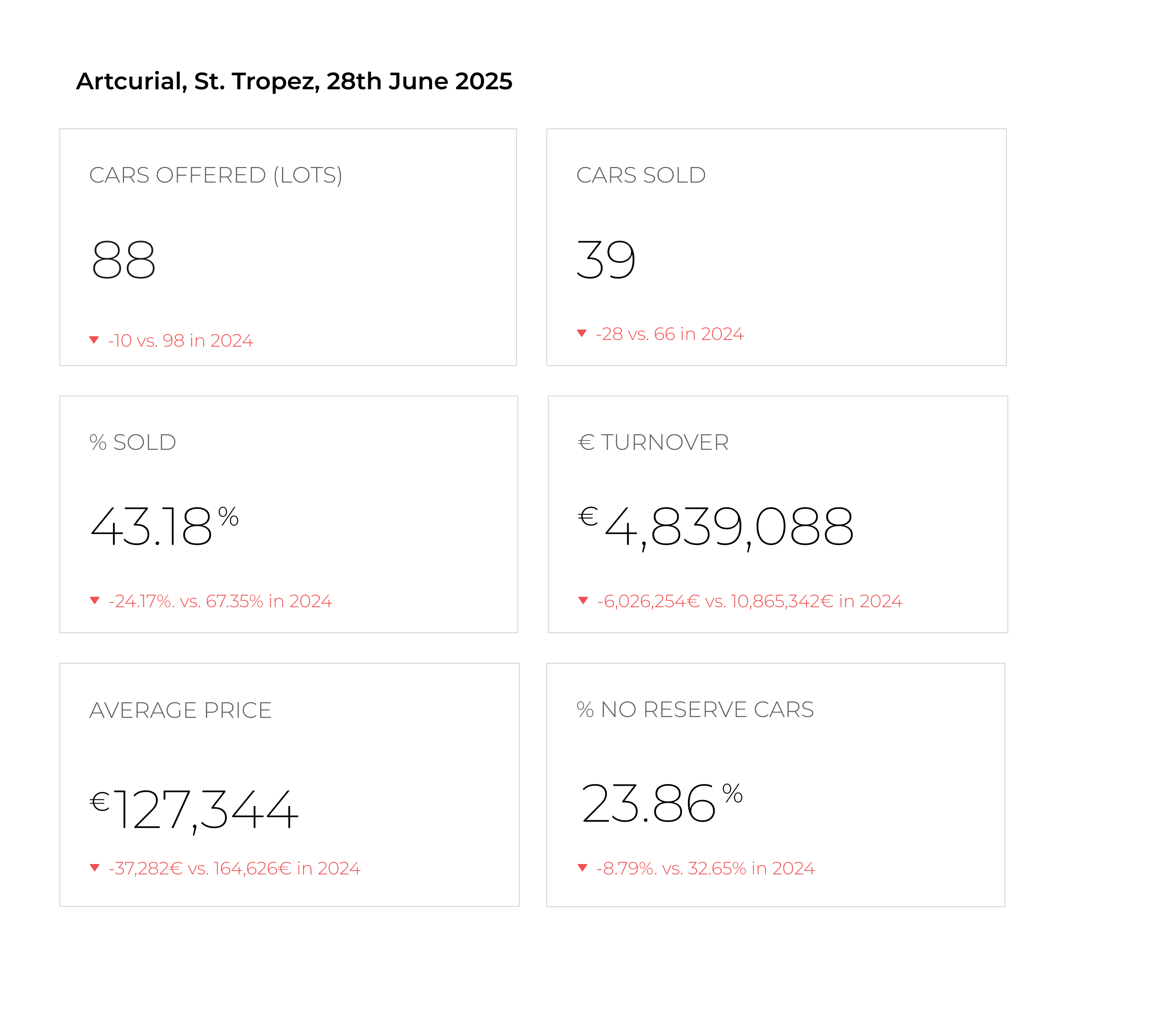 Artcurial, St. Tropez, 28th June 2025