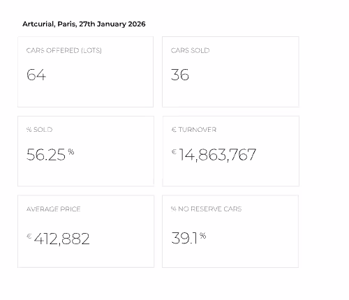 Artcurial, Paris, 27th January 2026
