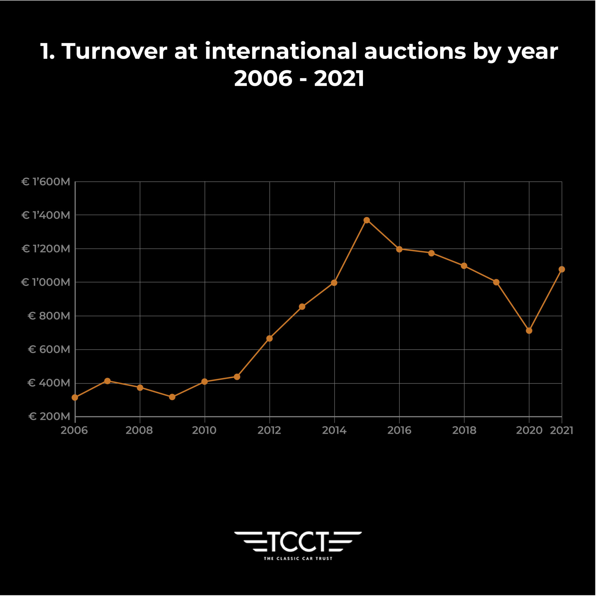 2-Turnover-at-international-auctions-2048x2048