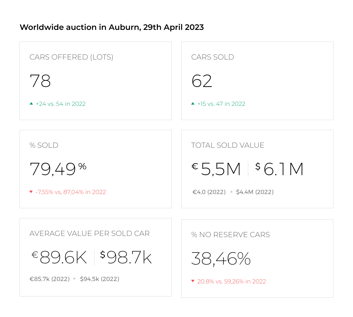 Worldwide auction updated 2