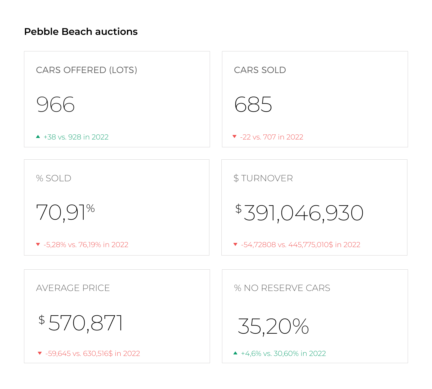 Pebble Beach auctions