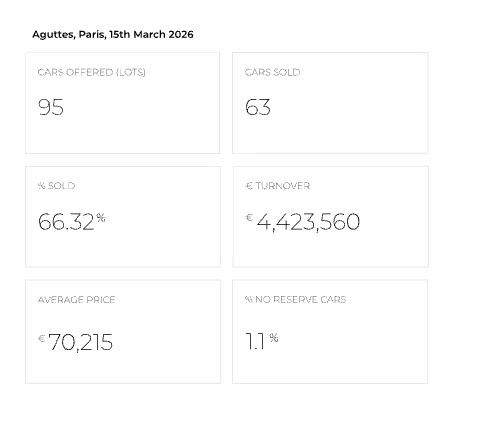 Aguttes, Paris, 15th March 2026