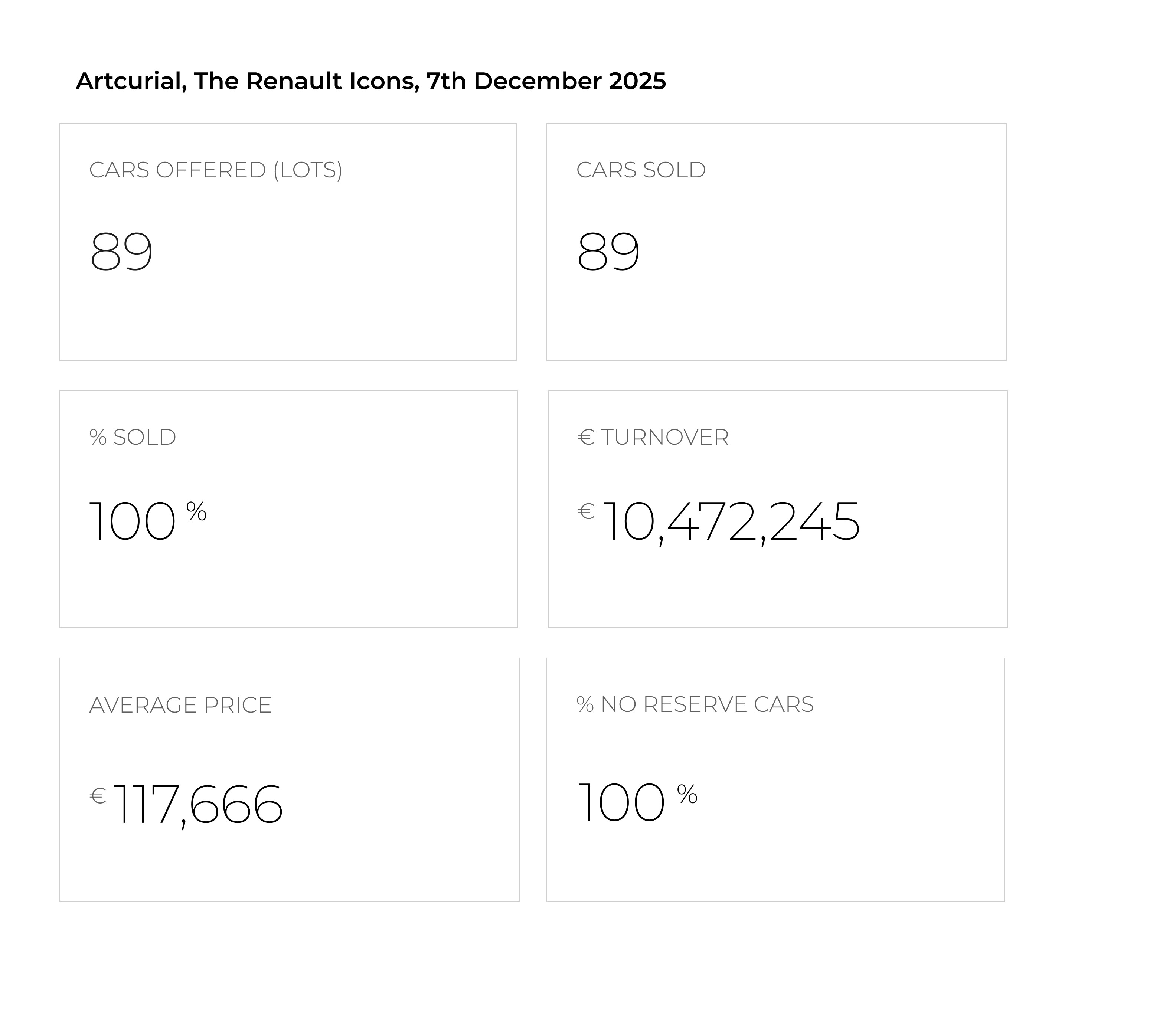 Artcurial, The Renault Icons, 7th December 2025