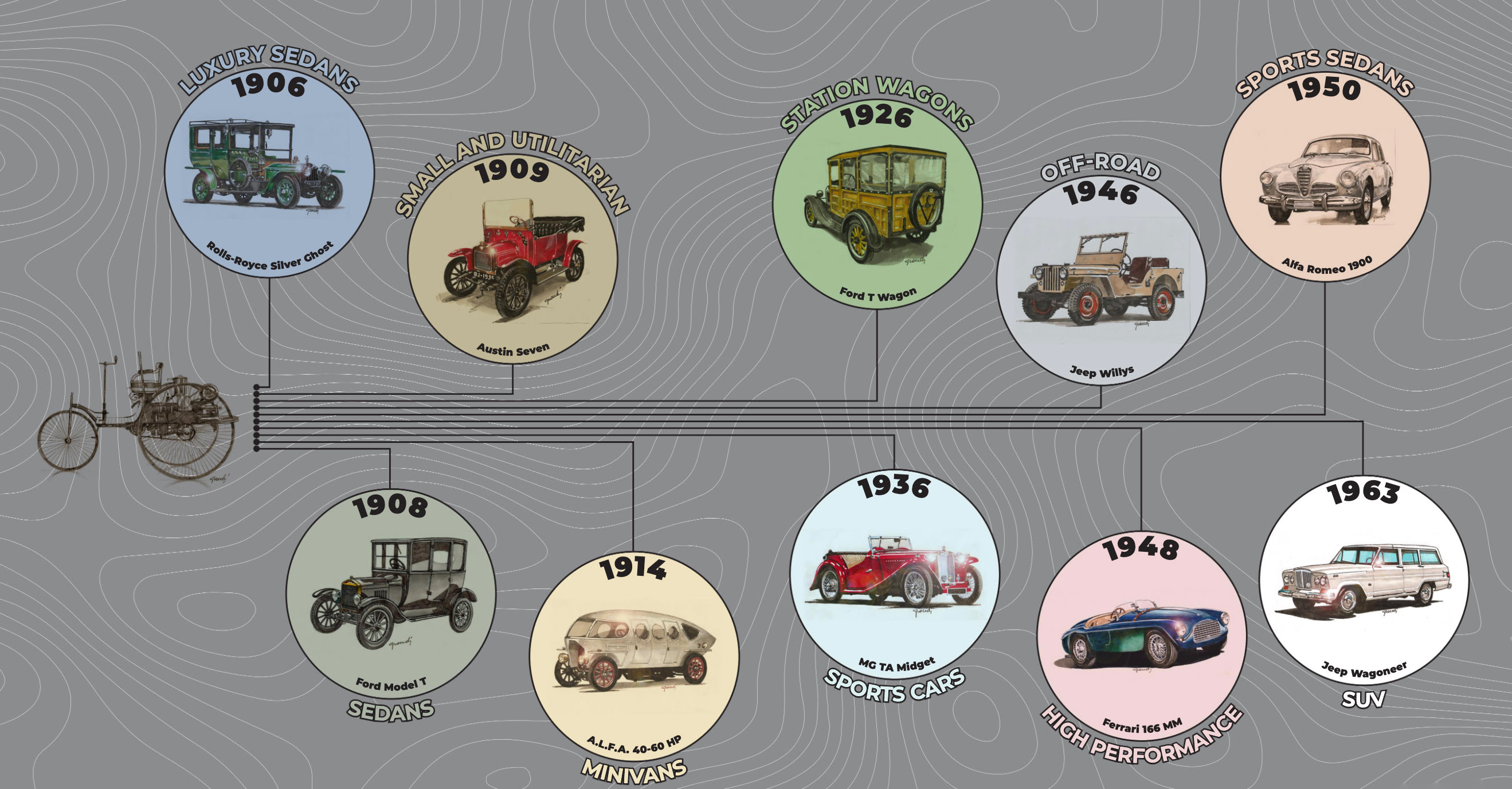 The Key Meets Darwin: A Unique and Exclusive Story on the Evolution of the Automobile image