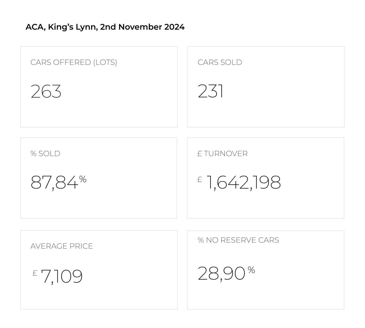 ACA in Norfolk: Little Budget, Big Pleasure - AUCTION CHART