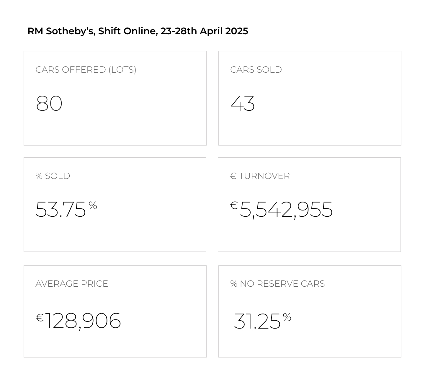 RM Sotheby’s, Shift Online, 23-28th April 2025