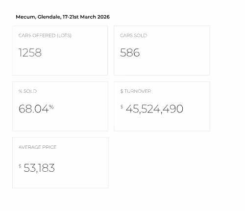 Mecum, Glendale, 17-21st March 2026