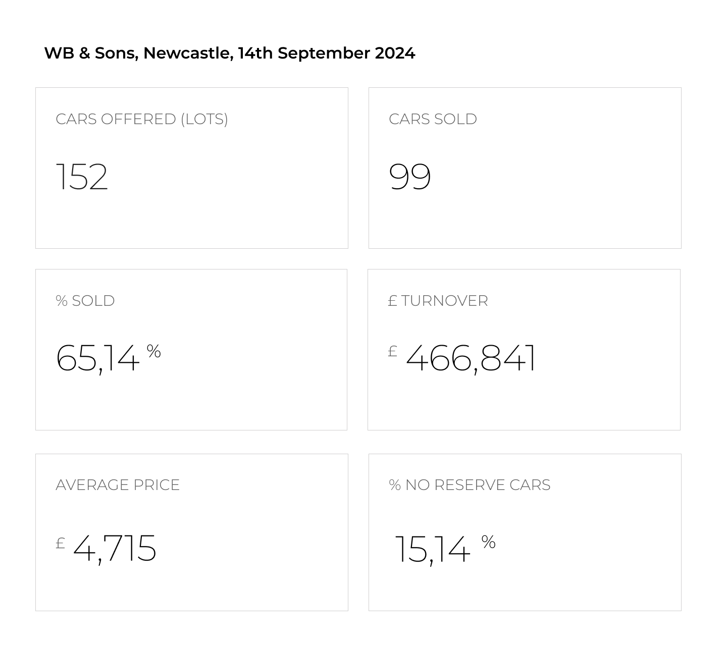 WB & Sons and Hampson: A Bazaar of Wild Auction Prices - CHART 1